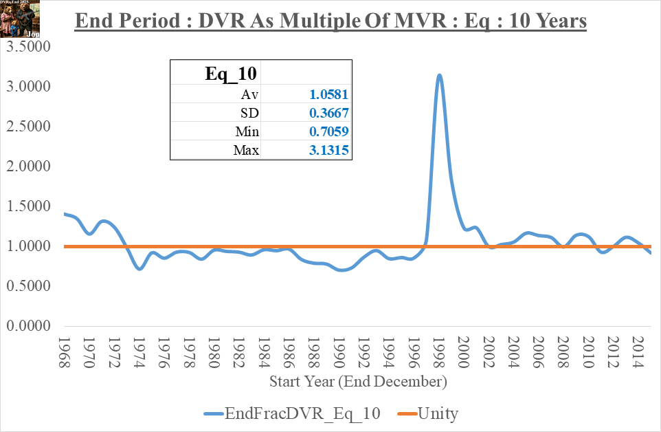 DVR_Converge_End_2025_Eq_10_29Apr2026