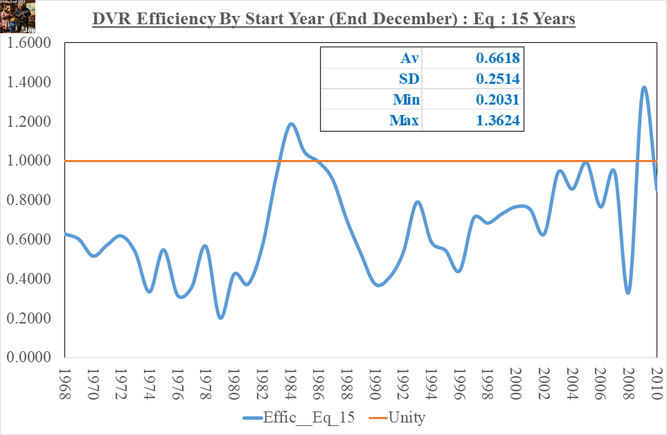 DVR_Efficiency_End_2025_Eq_15_13Apr2026