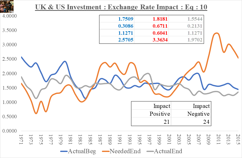 ExchangeRateImpact_Eq_10_23Apr2026
