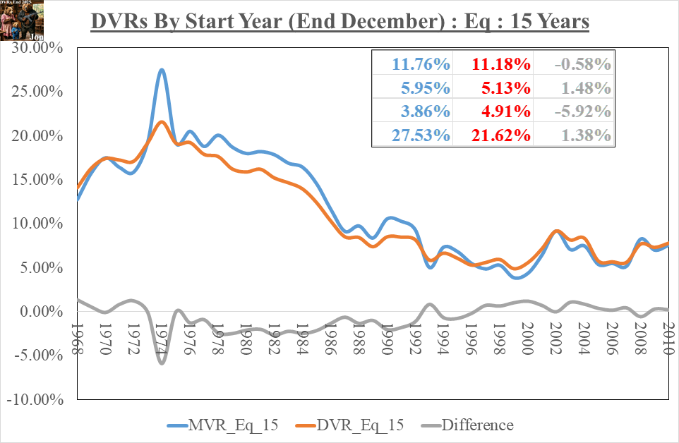 MVR_v_DVR_Eq_15_29Apr2026