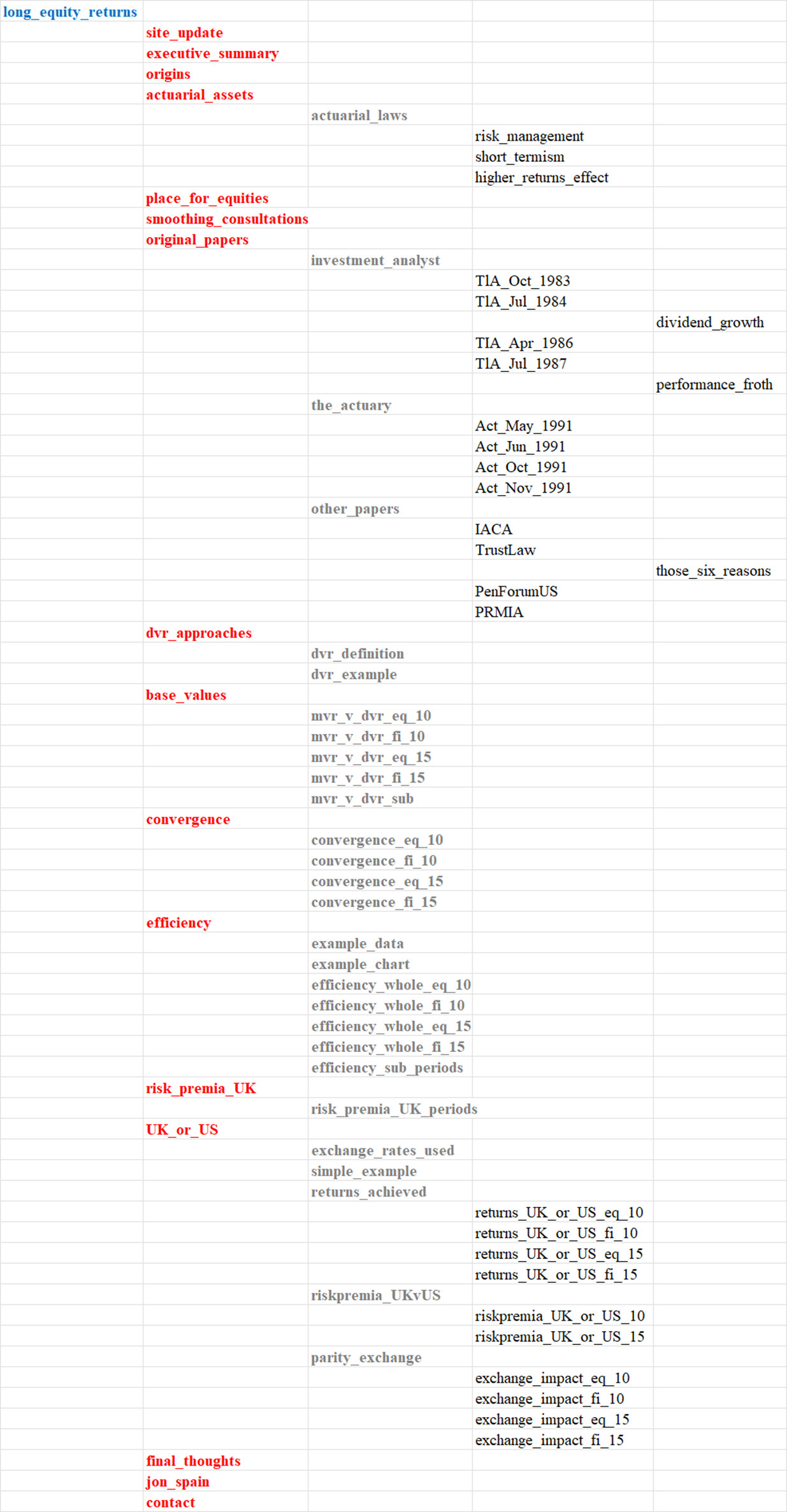 SiteMapJon_11May2026